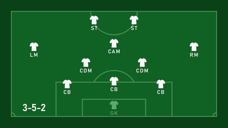 Đôi Nét Về Sơ Đồ 3-5-2