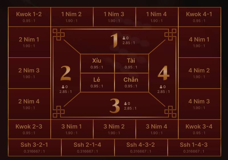 Hướng Dẫn Cách Chơi Fantan Ăn Tiền Thật Tại W88 Casino 5 Hiểu Rõ Quy Tắc Cửa Cược Fantan