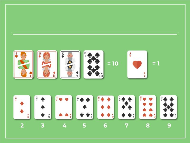 Hướng Dẫn Cách Chơi Bài Bull Bull Tại W88 Casino 2 Quy Định Về Các Quân Bài