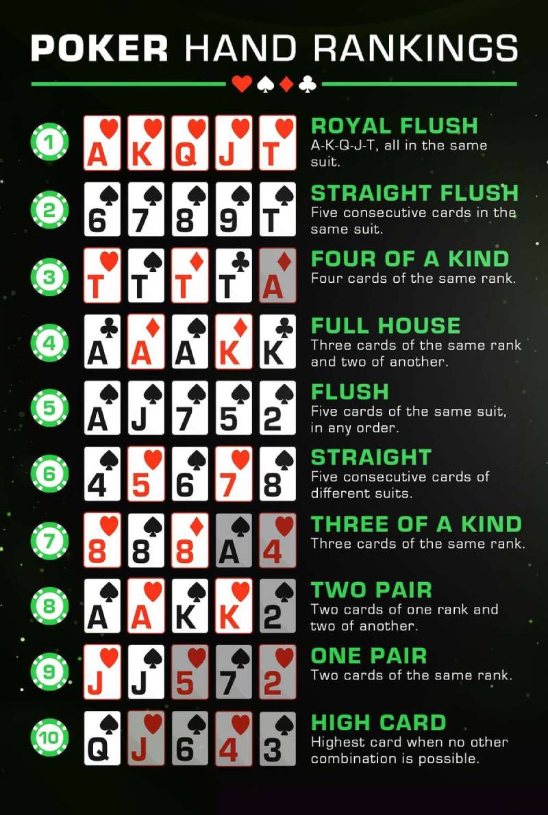 Các bộ bài trong Texas Hold'em