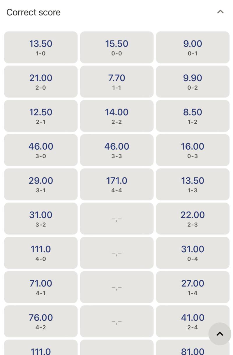 Công thức cá độ bóng đá cho kèo tỷ số