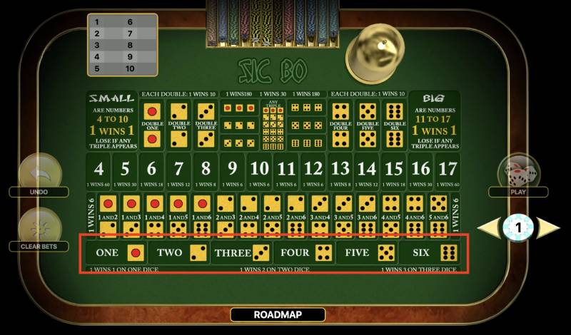 Chiến Thuật Đánh Cược Thêm Khi Chơi Sicbo 1 Giới thiệu về Sicbo và chiến thuật đánh cược thêm