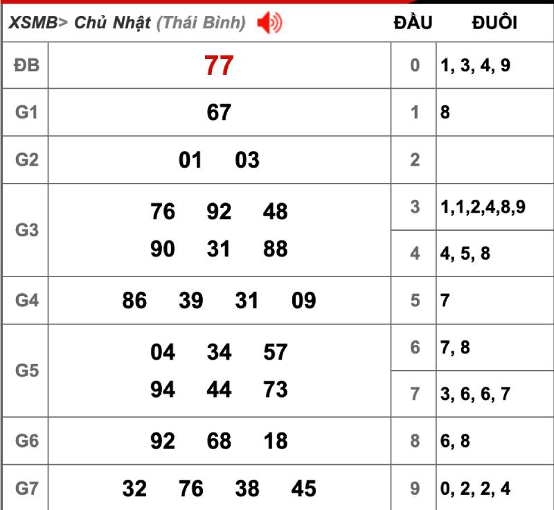 Kinh nghiệm chơi lô đề miền Bắc 2 số