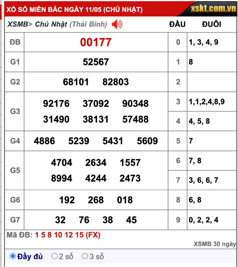 Sự quan trọng khi phân tích kết quả xổ số