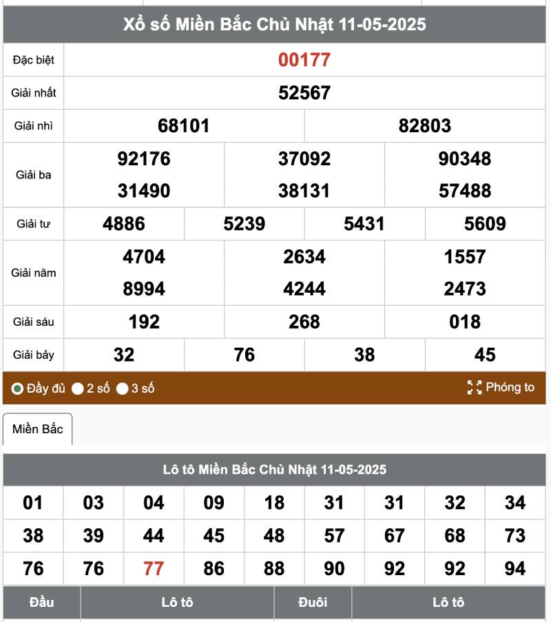 Thống kê kết quả xổ số